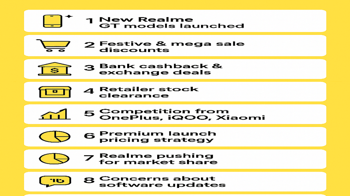 15 Reasons for the Realme GT 7 Pro Price Drop in India (2025